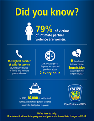 Did you know stats thumbnail